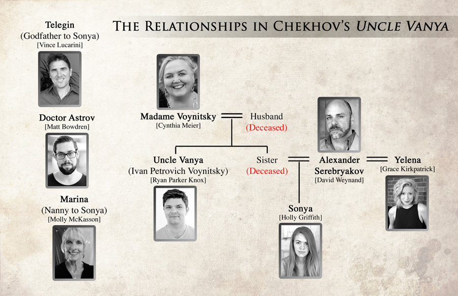 Family Tree